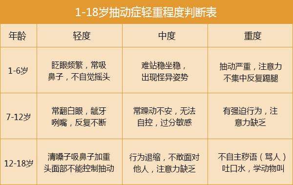 如何判断小儿抽动症?